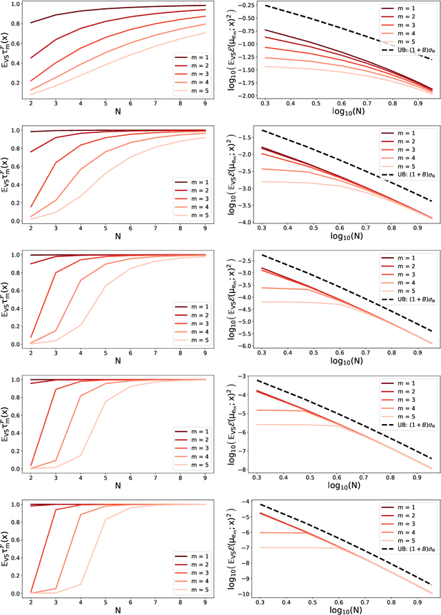 Figure 2 for Kernel interpolation with continuous volume sampling