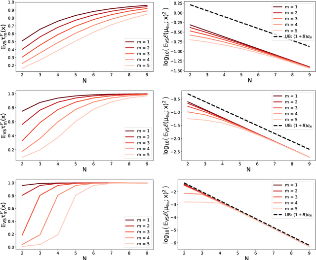 Figure 3 for Kernel interpolation with continuous volume sampling