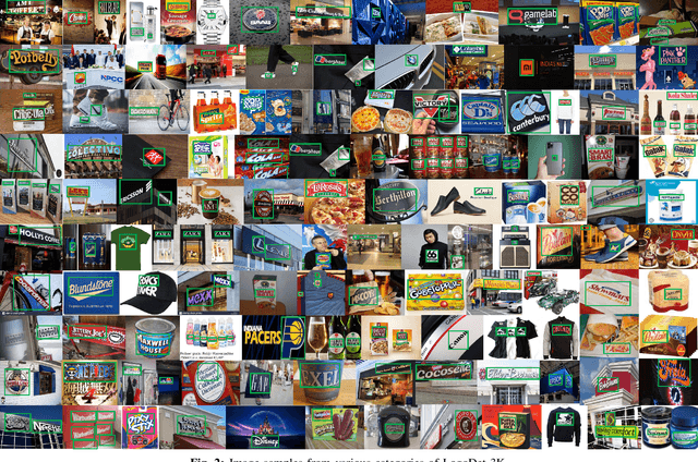 Figure 4 for LogoDet-3K: A Large-Scale Image Dataset for Logo Detection