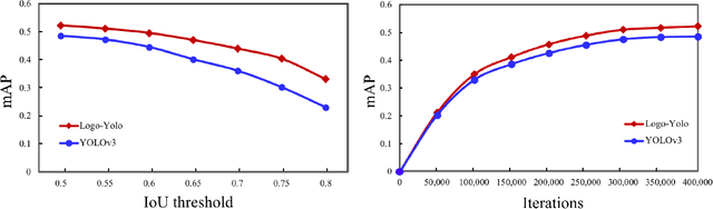 Figure 2 for LogoDet-3K: A Large-Scale Image Dataset for Logo Detection