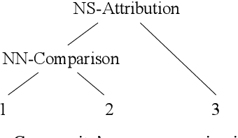 Figure 1 for Evaluation Benchmarks and Learning Criteriafor Discourse-Aware Sentence Representations