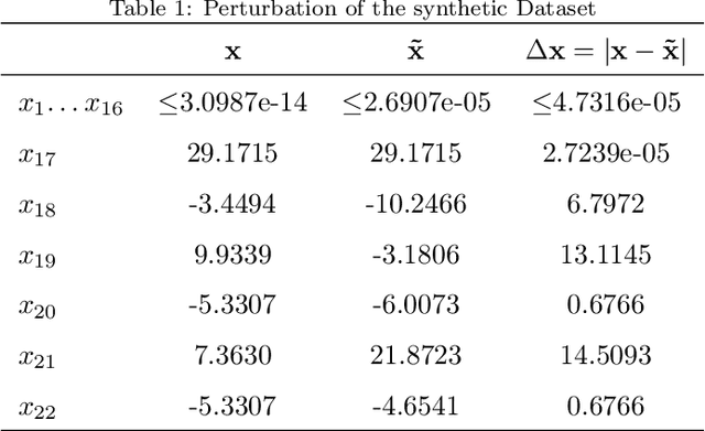 Figure 2 for High-Dimensional Feature Selection for Genomic Datasets