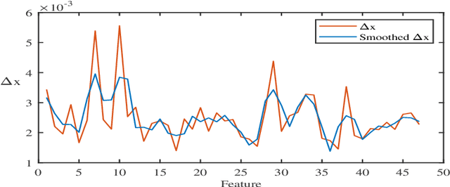 Figure 3 for High-Dimensional Feature Selection for Genomic Datasets