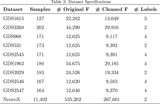 Figure 4 for High-Dimensional Feature Selection for Genomic Datasets