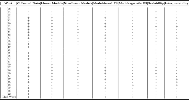 Figure 1 for Explainable Predictive Modeling for Limited Spectral Data