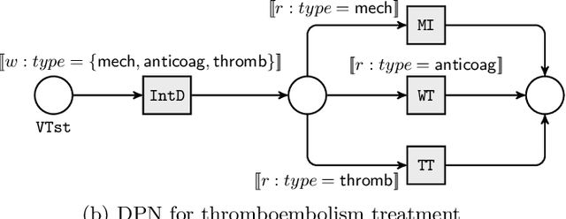 Figure 1 for Monitoring Hybrid Process Specifications with Conflict Management: The Automata-theoretic Approach