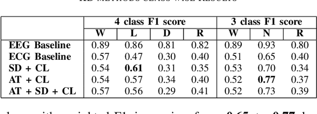 Figure 4 for A Deep Knowledge Distillation framework for EEG assisted enhancement of single-lead ECG based sleep staging