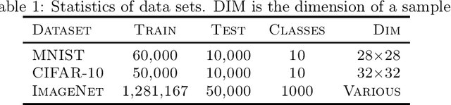 Figure 2 for AdaGrad stepsizes: Sharp convergence over nonconvex landscapes, from any initialization