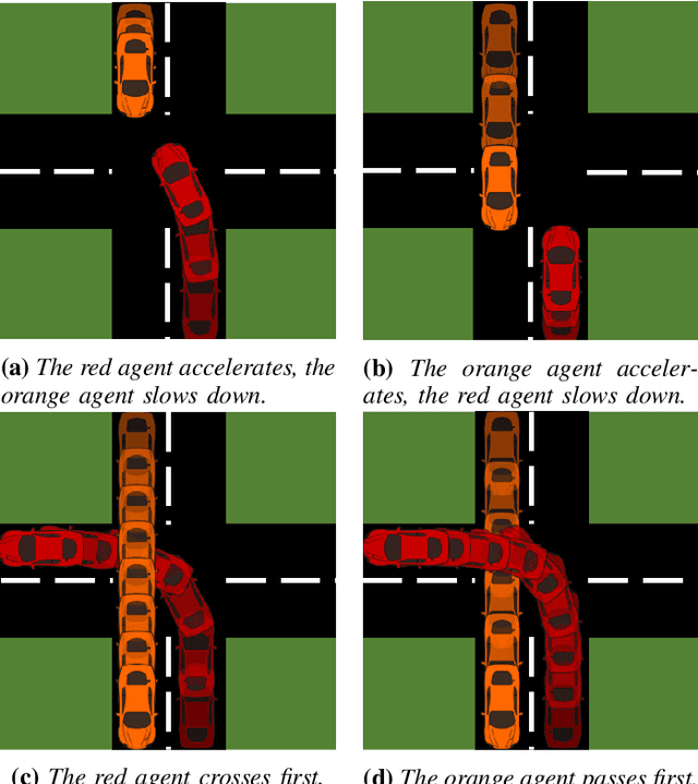 Figure 1 for Implicit Multi-Agent Coordination at Unsignalized Intersections via Topological Inference
