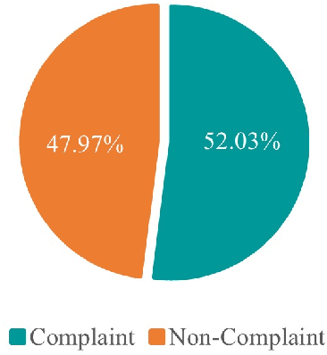 Figure 2 for Vietnamese Open-domain Complaint Detection in E-Commerce Websites