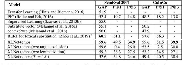 Figure 1 for Always Keep your Target in Mind: Studying Semantics and Improving Performance of Neural Lexical Substitution