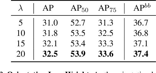 Figure 4 for Real-time Instance Segmentation with Discriminative Orientation Maps