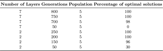Figure 4 for CEG4N: Counter-Example Guided Neural Network Quantization Refinement