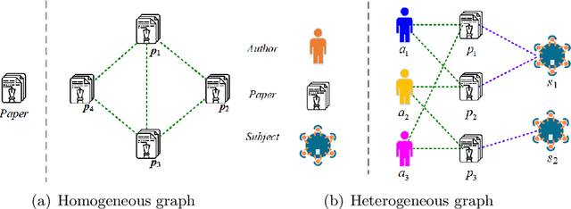 Figure 1 for AEGCN: An Autoencoder-Constrained Graph Convolutional Network