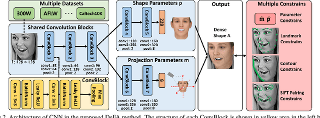 Figure 3 for Dense Face Alignment