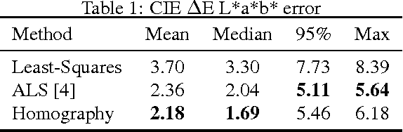 Figure 2 for Color Homography Color Correction