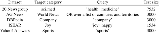 Figure 4 for Label Sleuth: From Unlabeled Text to a Classifier in a Few Hours
