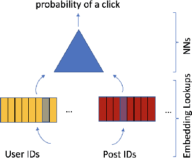 Figure 1 for Bandana: Using Non-volatile Memory for Storing Deep Learning Models