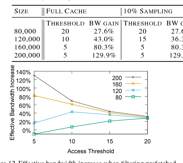 Figure 4 for Bandana: Using Non-volatile Memory for Storing Deep Learning Models