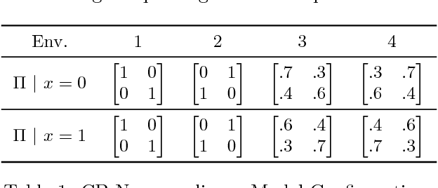 Figure 2 for Thompson Sampling for Noncompliant Bandits