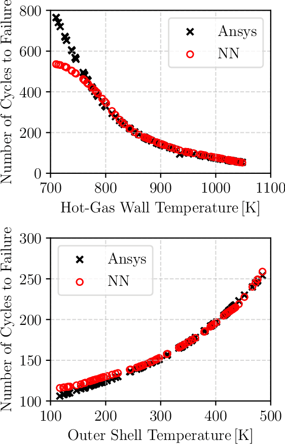 Figure 3 for Machine Learning Methods for the Design and Operation of Liquid Rocket Engines -- Research Activities at the DLR Institute of Space Propulsion