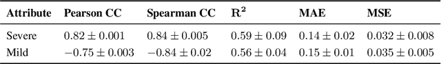 Figure 4 for Improving Pneumonia Localization via Cross-Attention on Medical Images and Reports