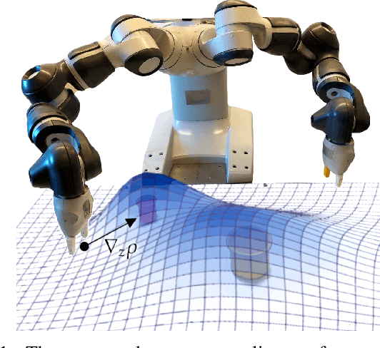 Figure 1 for Back to the Manifold: Recovering from Out-of-Distribution States