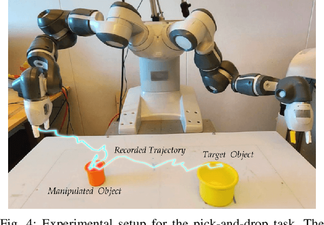Figure 4 for Back to the Manifold: Recovering from Out-of-Distribution States