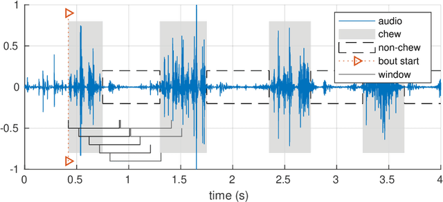 Figure 2 for Recognition of food-texture attributes using an in-ear microphone