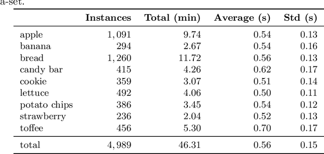 Figure 4 for Recognition of food-texture attributes using an in-ear microphone