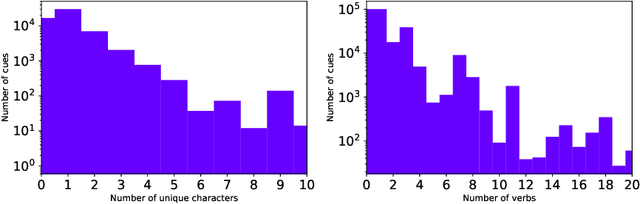 Figure 1 for Controlled Cue Generation for Play Scripts
