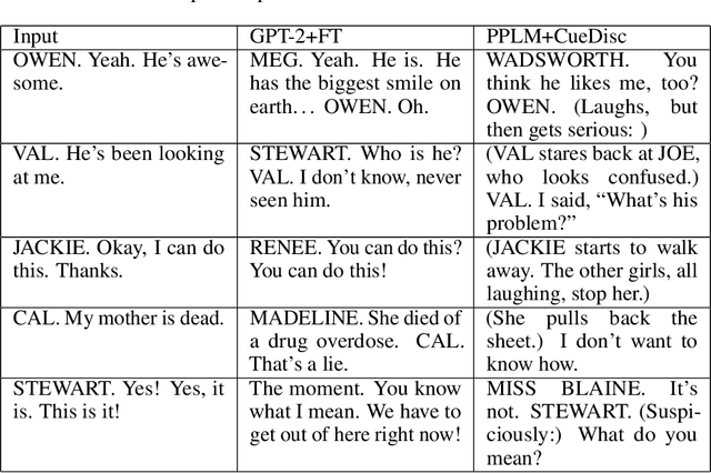 Figure 2 for Controlled Cue Generation for Play Scripts