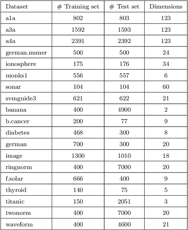 Figure 2 for Neural Generalization of Multiple Kernel Learning
