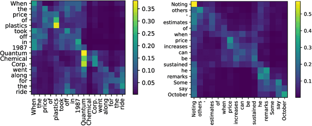 Figure 1 for Are Pre-trained Language Models Aware of Phrases? Simple but Strong Baselines for Grammar Induction