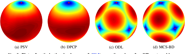 Figure 4 for Finding the Sparsest Vectors in a Subspace: Theory, Algorithms, and Applications