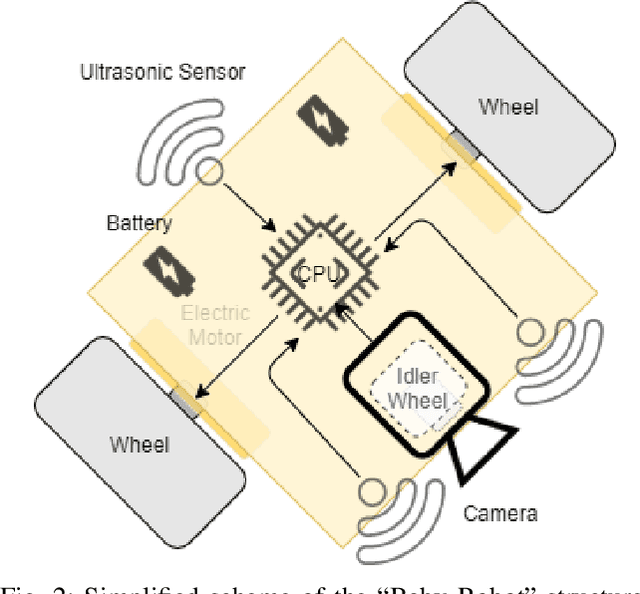 Figure 2 for Baby Robot: Improving the Motor Skills of Toddlers