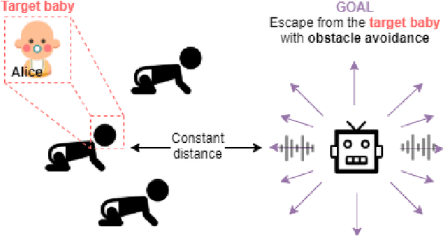 Figure 3 for Baby Robot: Improving the Motor Skills of Toddlers