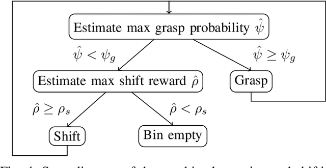 Figure 4 for Robot Learning of Shifting Objects for Grasping in Cluttered Environments