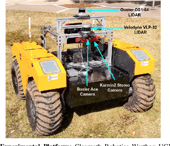 Figure 1 for Experimental Evaluation of 3D-LIDAR Camera Extrinsic Calibration