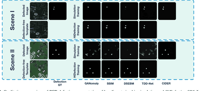 Figure 4 for Learn to Differ: Sim2Real Small Defection Segmentation Network
