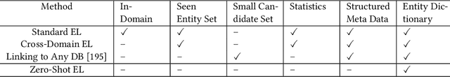 Figure 2 for What Can Knowledge Bring to Machine Learning? -- A Survey of Low-shot Learning for Structured Data