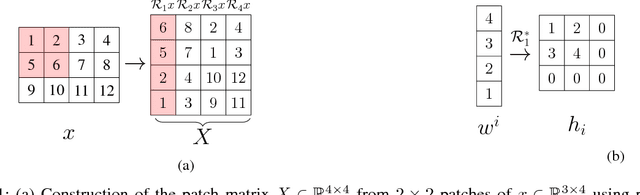 Figure 1 for Learning Filter Bank Sparsifying Transforms