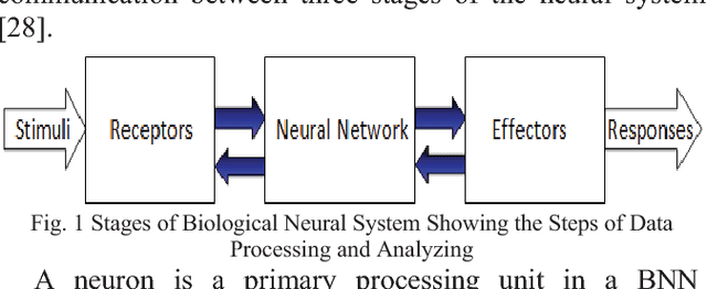 Figure 1 for Study and Observation of the Variations of Accuracies for Handwritten Digits Recognition with Various Hidden Layers and Epochs using Neural Network Algorithm