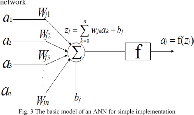 Figure 2 for Study and Observation of the Variations of Accuracies for Handwritten Digits Recognition with Various Hidden Layers and Epochs using Neural Network Algorithm