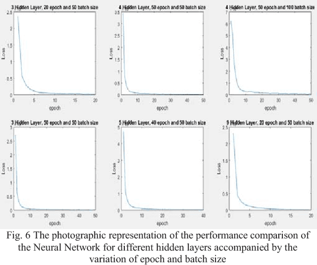 Figure 4 for Study and Observation of the Variations of Accuracies for Handwritten Digits Recognition with Various Hidden Layers and Epochs using Neural Network Algorithm