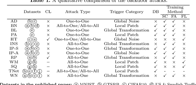 Figure 1 for Hide and Seek: on the Stealthiness of Attacks against Deep Learning Systems