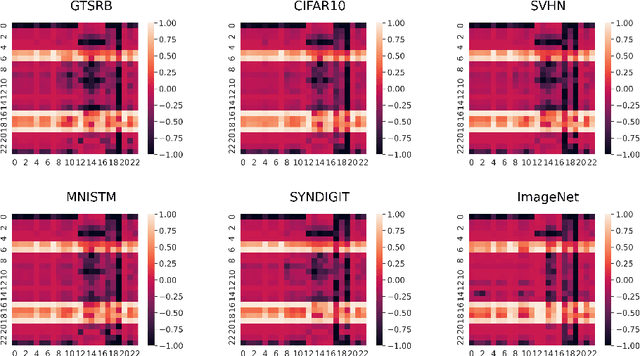Figure 3 for Hide and Seek: on the Stealthiness of Attacks against Deep Learning Systems