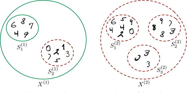 Figure 1 for Learning and Interpreting Multi-Multi-Instance Learning Networks