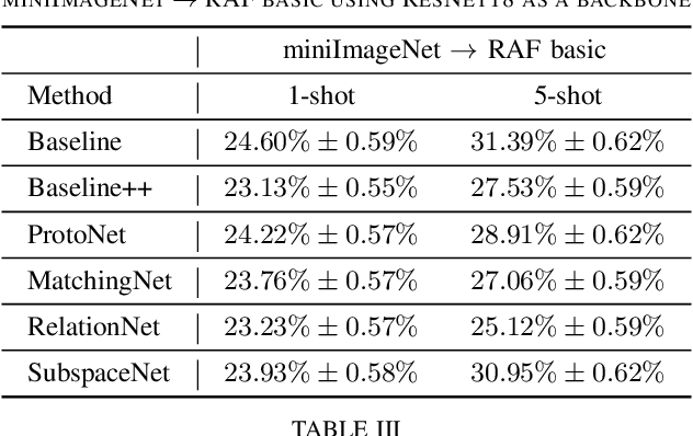 Figure 4 for Revisiting Few-Shot Learning for Facial Expression Recognition