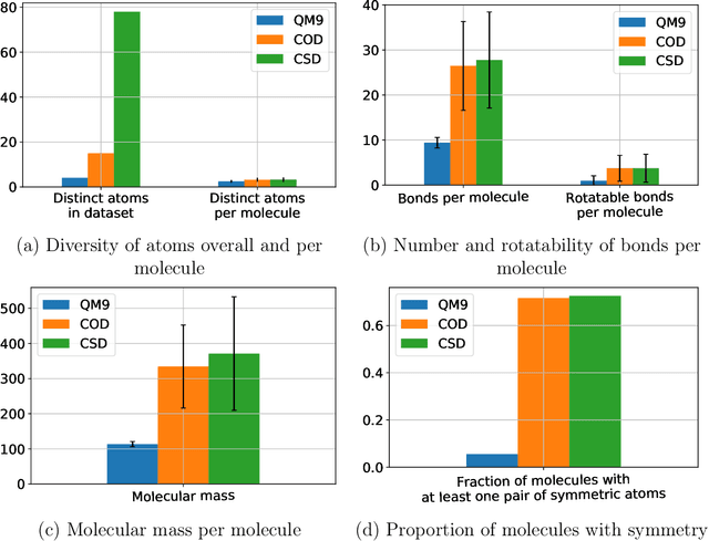 Figure 1 for Molecular geometry prediction using a deep generative graph neural network